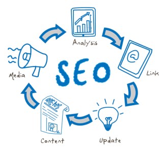 SEO Cycle 