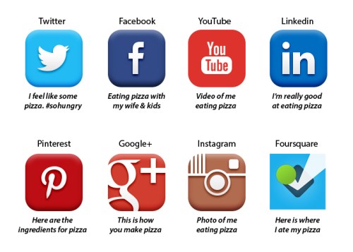 Social-Media-Pizza-Example